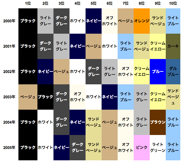 メンズファッションカラー傾向画像
